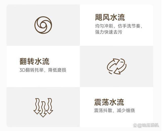 MJ301：849元畅享12KG智能洗衣体验米乐m6登录入口小米波轮洗衣机XQB120(图2)