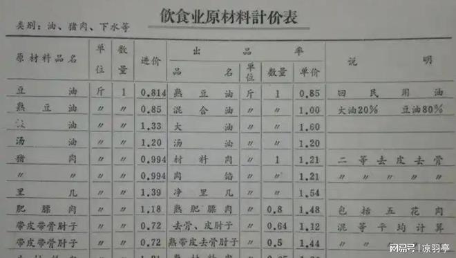 价格单才明白那时候的东西真不便宜！米乐m6网站看了80年代洗衣机的(图5)